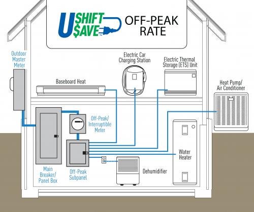 5%20UShiftUSave_OffPeakRate%202-15.jpg