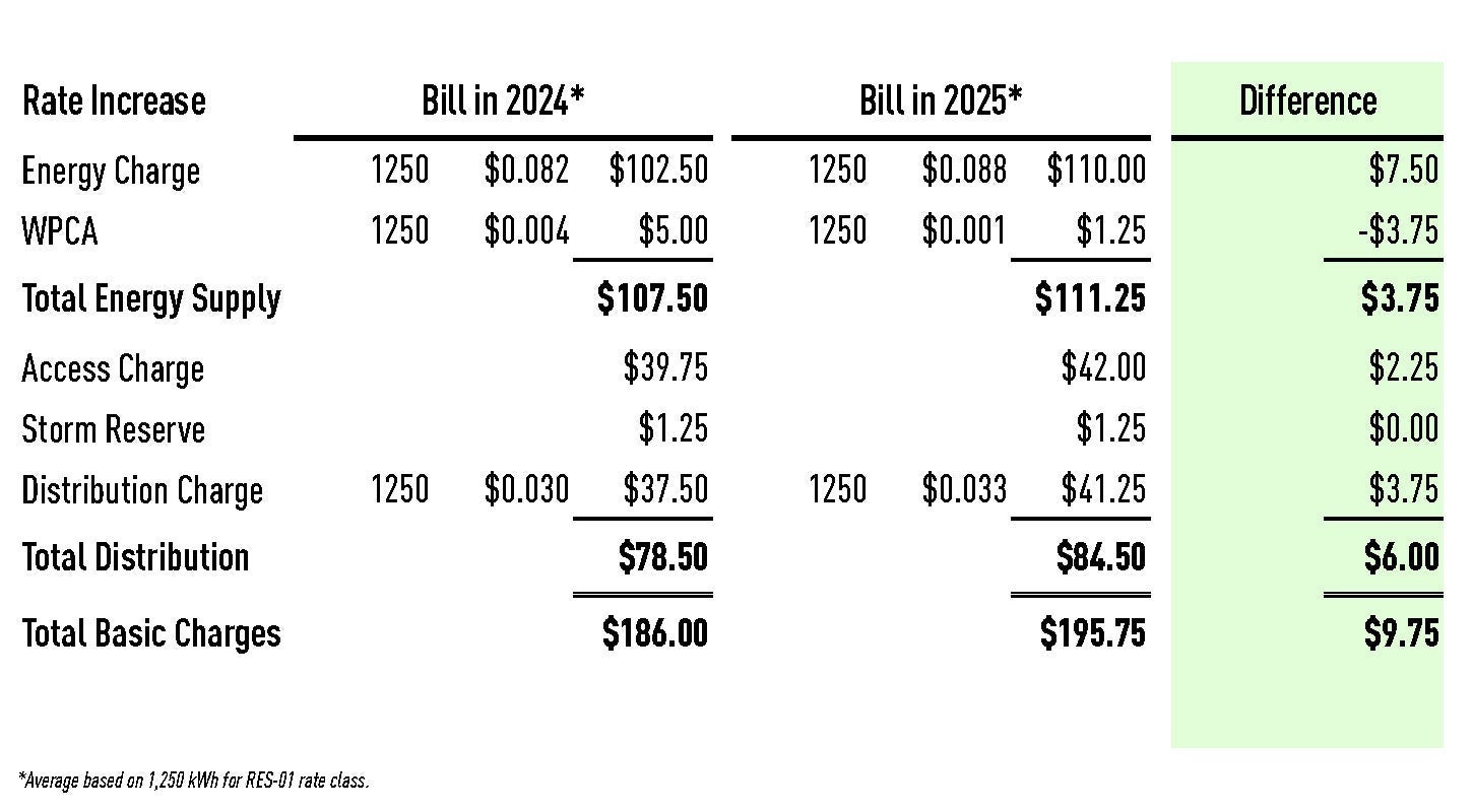 2024-2025-rate-chart-rev2