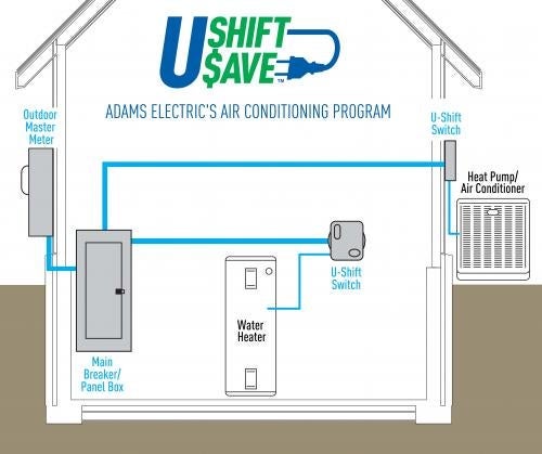 ushiftusave_airconditioningprogram