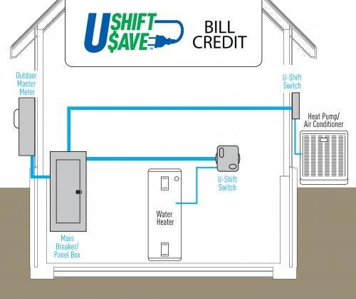 ushiftusave_billcredit