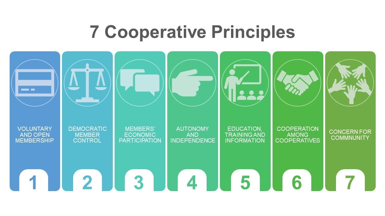 7-cooperative-principles-ppt-slide