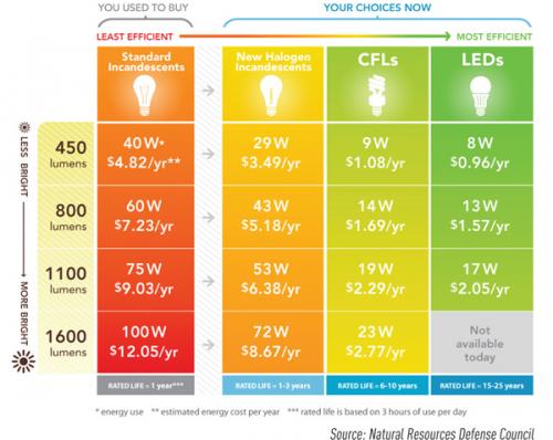 lighting-comparison-chart1
