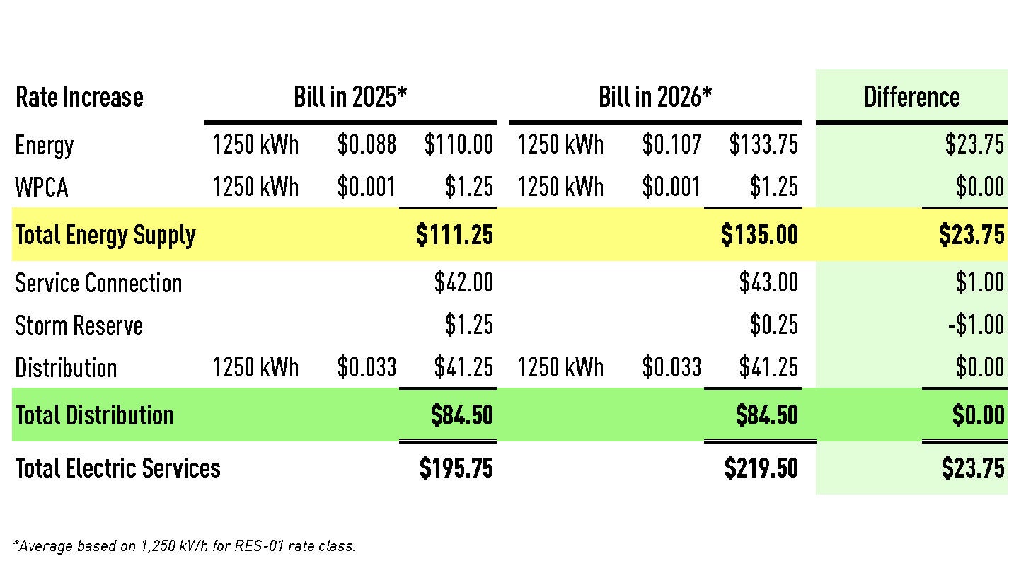 2026 rate chart