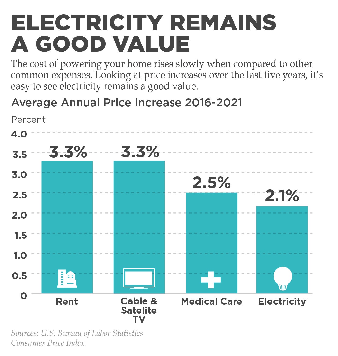 value of electricity